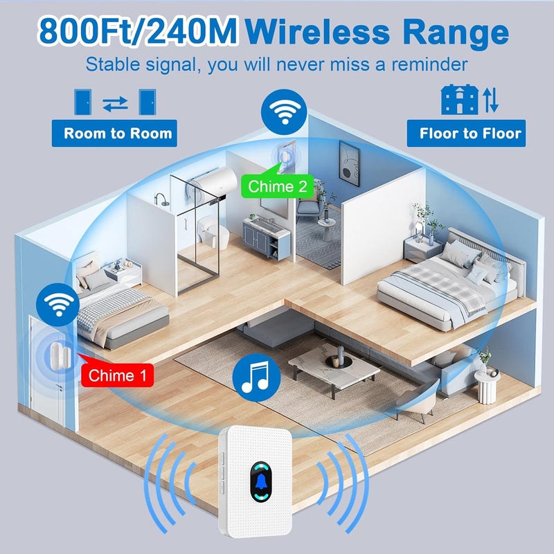 Daytech Wireless Door Chime Alarm System - 800ft Range, 20 Melodies, 5 Volume Levels, LED Alert with 2 Sensors + 1 Receiver for Home, Business, Office & Store Security - Image 5
